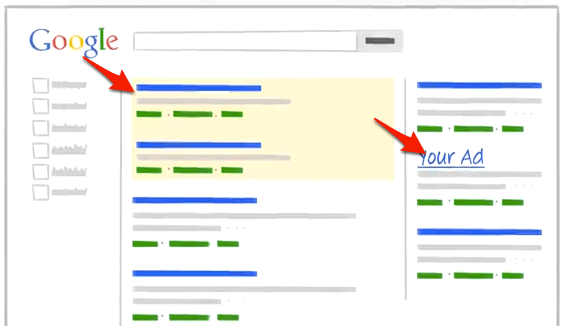 Google Adwords