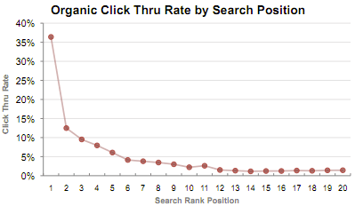 The Crucial Guide to Understanding the Basics of SEO
